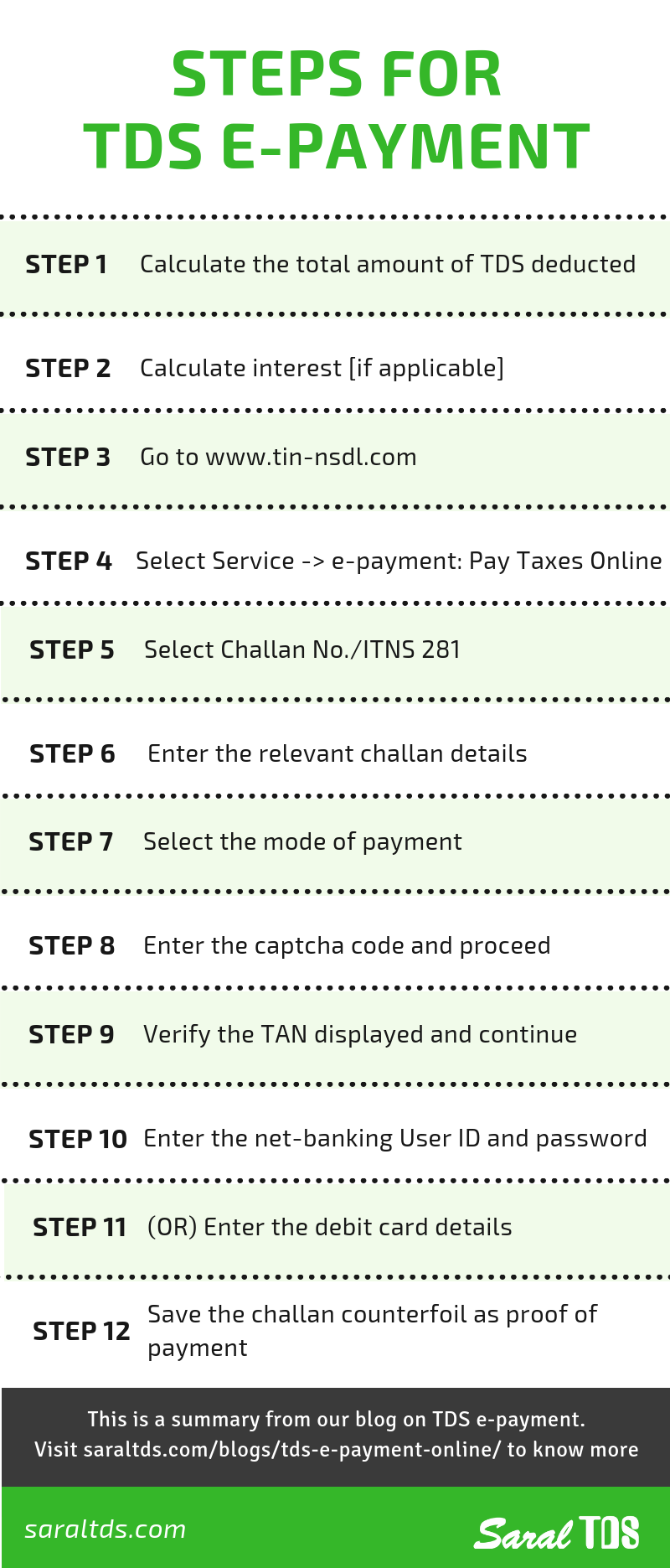 Steps for TDS e-payment