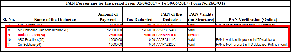 11. Data quality report - PAN validation