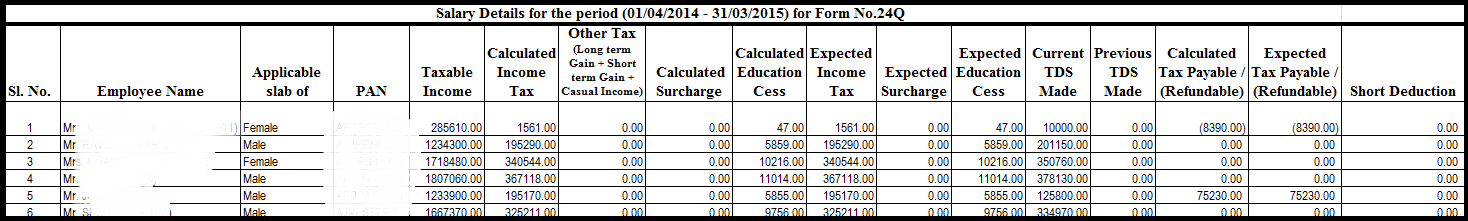 15. Data quality report - 24Q salary details
