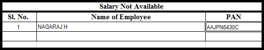 16. Data quality report - Salary not available