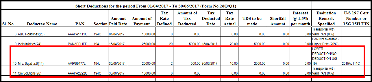 5. Data quality report - TDS on lower deduction with certificate