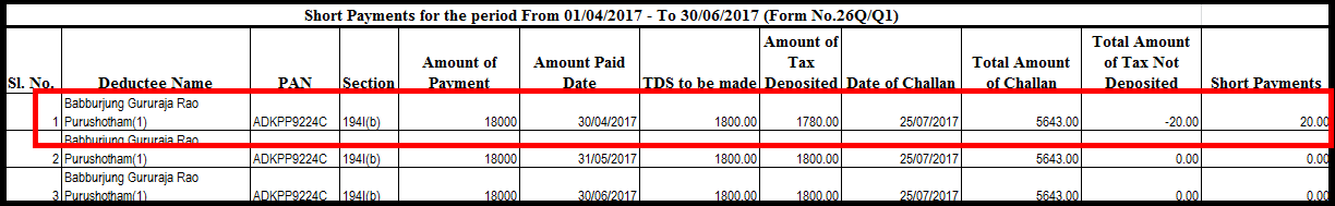 7. Data quality report - TDS Short payment