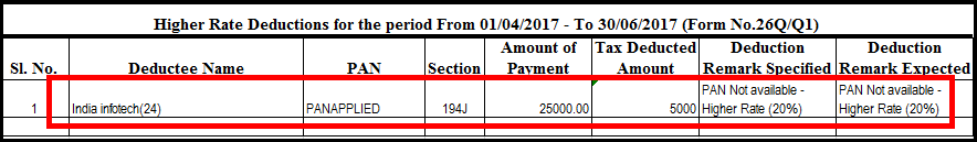 8. Data quality report - TDS higher deduction