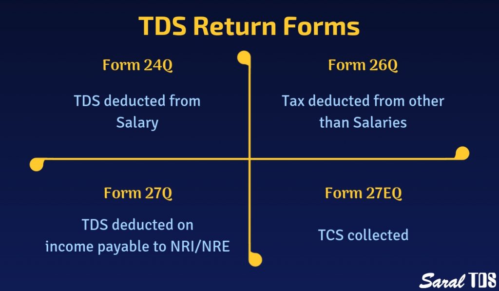 What Is Tds Return Types Of Tds Return Different Tds Returns Form No ...