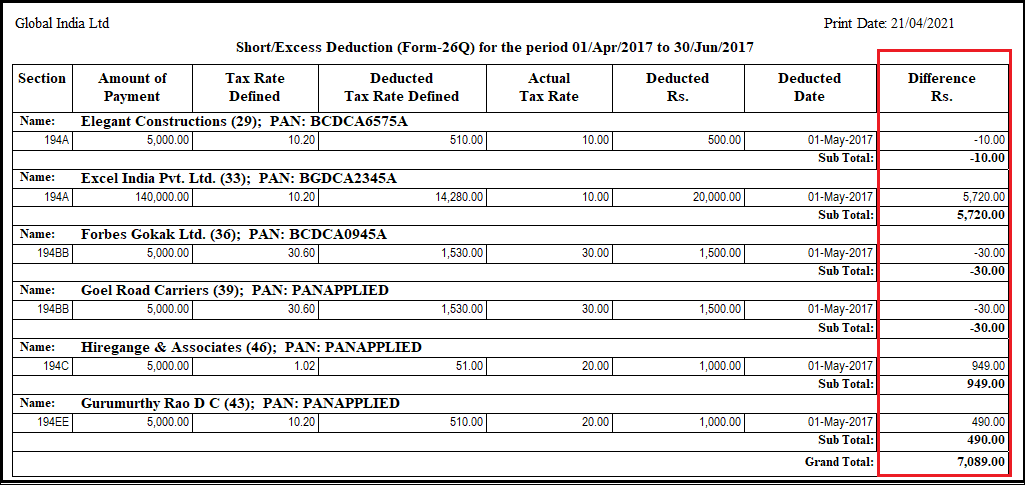 3. Difference Report